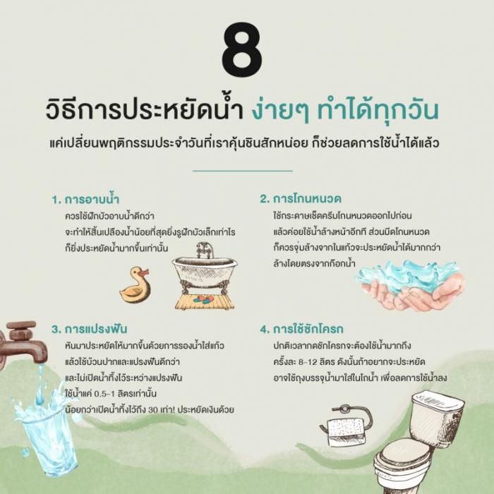 กิจกรรมส่งเสริมให้ความรู้แก่ประชาชนเกี่ยวกับการอนุรักษ์ทรัพยากรน้ำในหมู่บ้าน/ชุมชน การใช้น้ำอย่างประหยัดและการจัดการน้ำเสียในชุมชน
